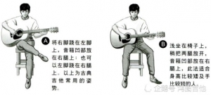 吉他自学比较迷茫、初学到底该先学什么？干货步骤