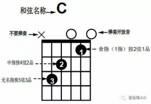 吉他入门第三讲