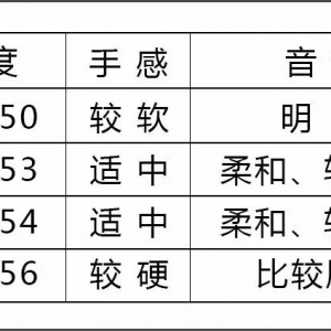 更换吉他琴弦教学视频(不会换弦的小伙伴看过来)酷音小伟