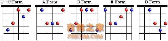 吉他和弦的简单记忆方法与学习