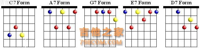 吉他和弦的简单记忆方法与学习