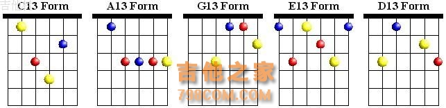 吉他和弦的简单记忆方法与学习