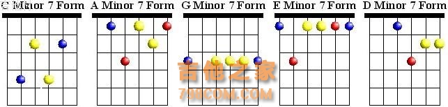 吉他和弦的简单记忆方法与学习