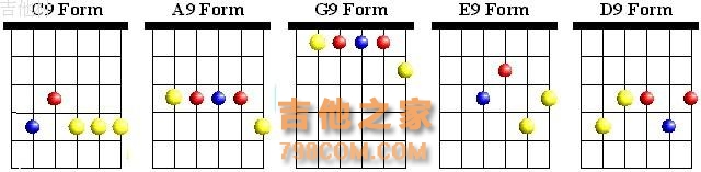 吉他和弦的简单记忆方法与学习