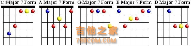 吉他和弦的简单记忆方法与学习