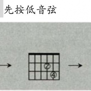 「零基础吉他入门」十一 Dm和弦以及和弦转换要领