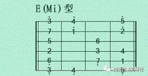 吉他基本功弹奏——第八集