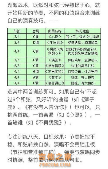 吉他入门速成教程，1小时带你领进门，记得下苦工练起来