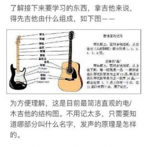 吉他入门速成教程，1小时带你领进门，记得下苦工练起来