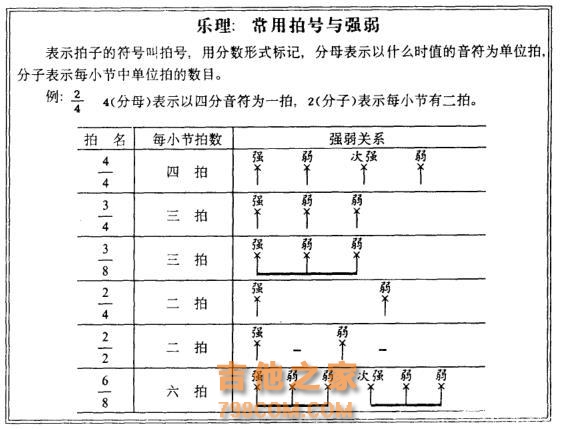 吉他初学常遇到的3大问题，快来看看你中招了没？