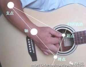 吉他扫弦——心得+详解+基本扫弦节奏型