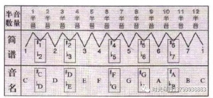 吉他乐理知识‖乐曲的基本组成