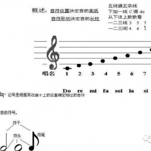 吉他手的零基础乐理进修课堂1