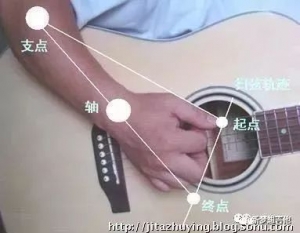 【吉他教学篇】吉他扫弦