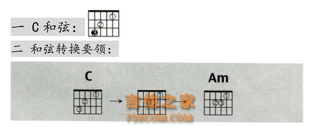 「零基础吉他入门」十三 C和弦及和弦转换