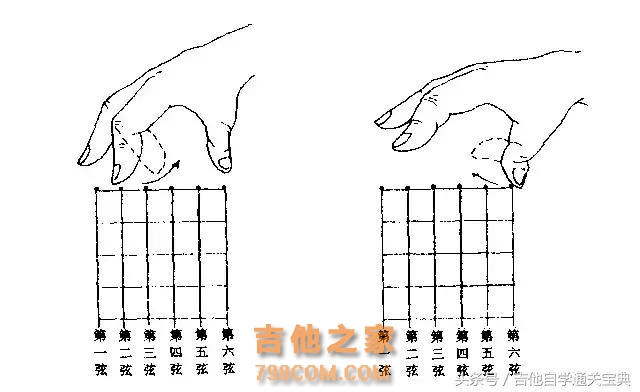 弹吉他的手势决定你的进步空间！