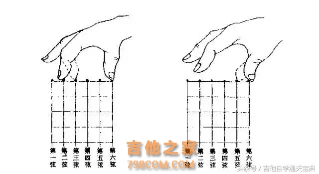 弹吉他的手势决定你的进步空间！