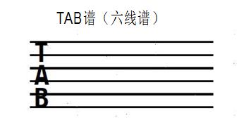 学习吉他的基本入门技巧和六线谱的认识，大家来交流交流吧！