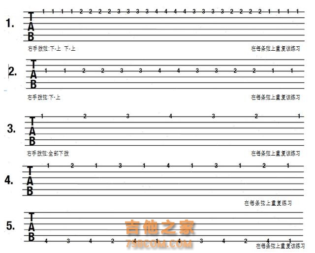 学习吉他的基本入门技巧和六线谱的认识，大家来交流交流吧！