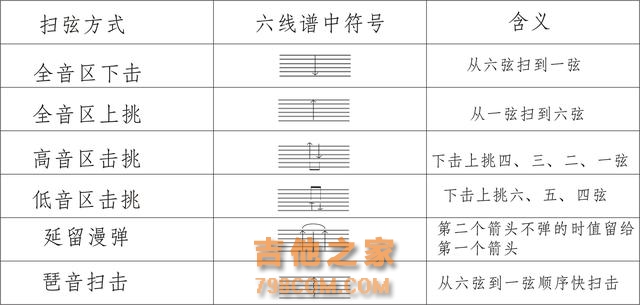 吉他自学：六线谱中的各种符号你都认识吗？