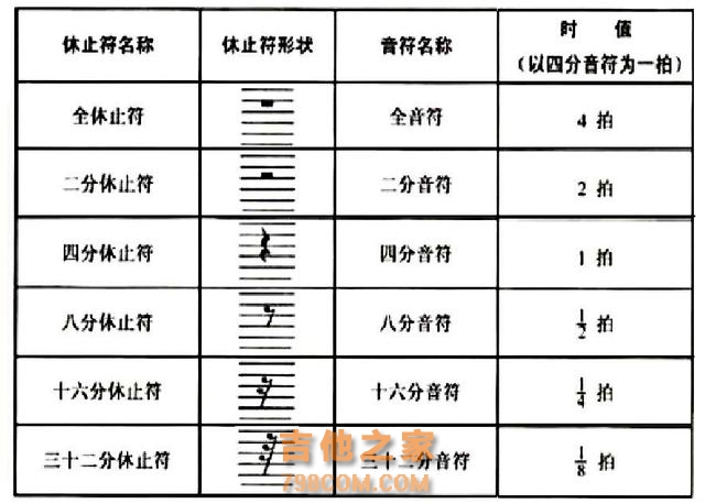 吉他自学：六线谱中的各种符号你都认识吗？