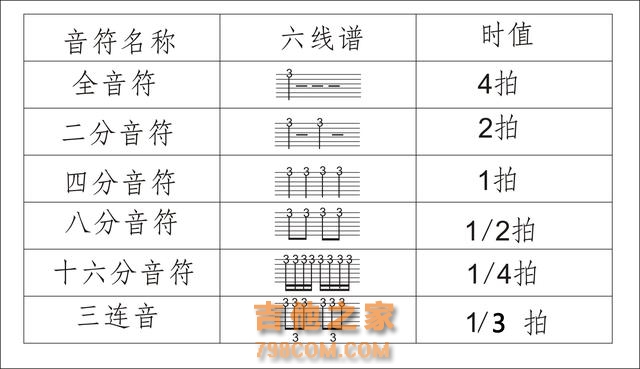 吉他自学：六线谱中的各种符号你都认识吗？