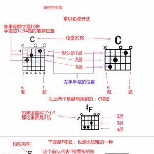 认识吉他和弦