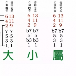 乐理小课堂(五)---和弦三