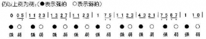 吉他自学：基本的节奏与节拍都没弄清楚，练琴再多也是无用功吖！ ...