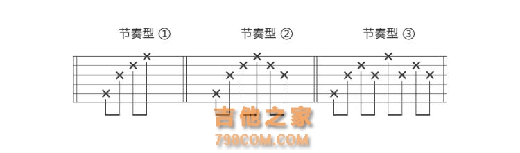 吉他自学：基本的节奏与节拍都没弄清楚，练琴再多也是无用功吖！