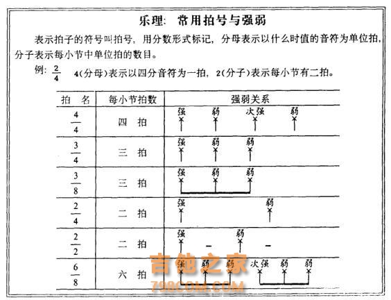 吉他自学：基本的节奏与节拍都没弄清楚，练琴再多也是无用功吖！