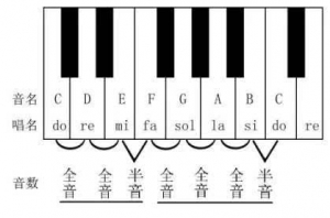 乐悠yo：吉他上的音符2