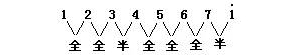 吉他和弦初步及分解和弦练习