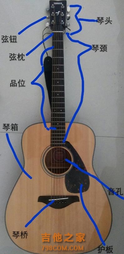 初学民谣吉他弹唱需要怎么做？