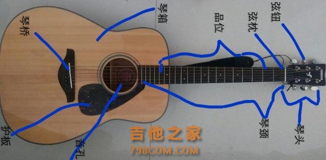 初学民谣吉他弹唱需要怎么做？