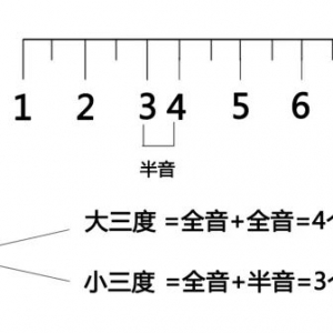 学习贴 | 大三和弦和小三和弦