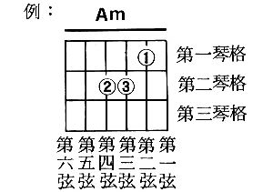 大毛吉他-指弹入门第四课:认识六弦谱和弦