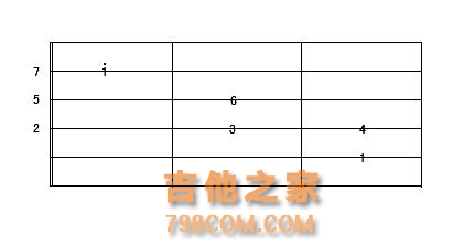 吉他弹唱练习的几种训练方法