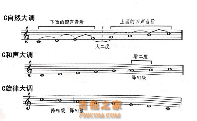 吉他日常乐理小知识：调式中的大调和小调你都弄清楚了吗？