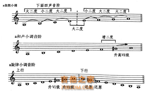 吉他日常乐理小知识：调式中的大调和小调你都弄清楚了吗？