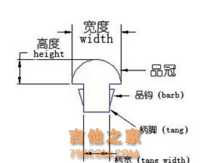 吉他品丝的大小影响手感你知道么？
