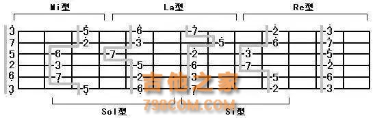 推翻《吉他三月通》教给你的，原来指板可以这样记