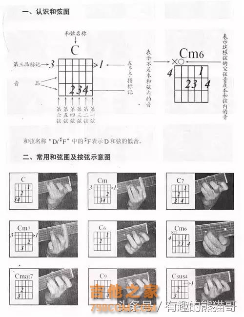 吉他和弦大全,有图有真相，弹琴必备（值得收藏）