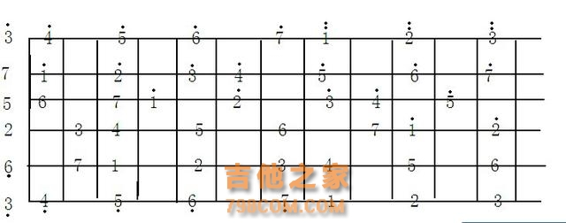 学吉他时遇到的“十二平均律”是什么鬼？爬楼梯就能学会你信吗？