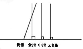 弹吉他只看重左手技巧你就out啦，你与高手之间只差控制好右手！