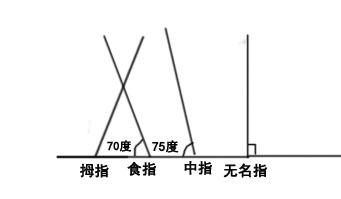 弹吉他只看重左手技巧你就out啦，你与高手之间只差控制好右手！