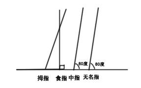 弹吉他只看重左手技巧你就out啦，你与高手之间只差控制好右手！