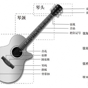 吉他琴弦的种类及有名的品牌