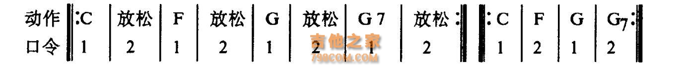 吉他入门：C大调的基本知识你都弄清楚了吗？