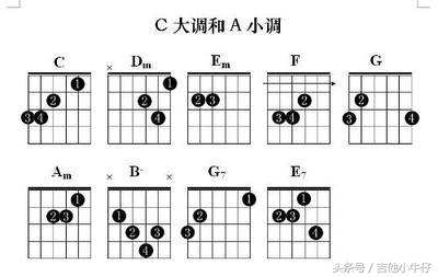吉他各调式和弦级数的构成